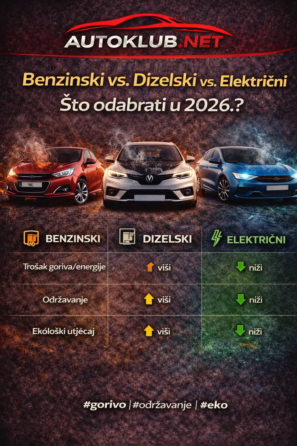 EV vs Benzin vs Dizel