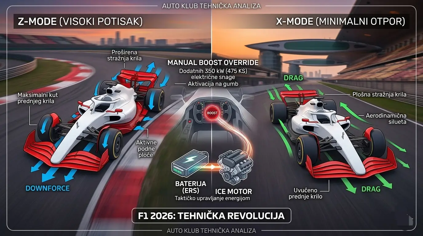 Formula 1