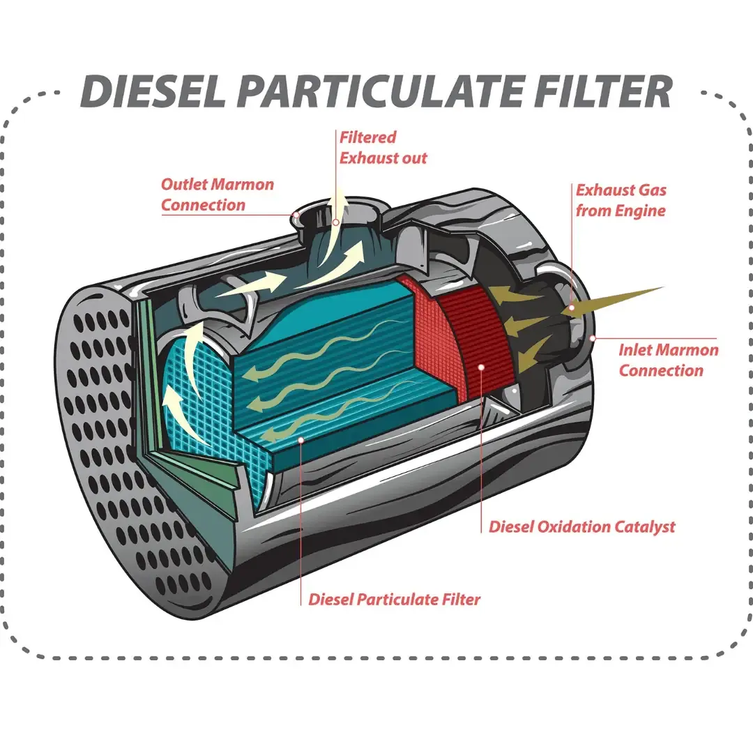 DPF